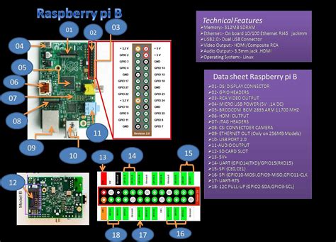 Ultimate Guide To Raspberry Pi Datasheets Everything You Need To Know