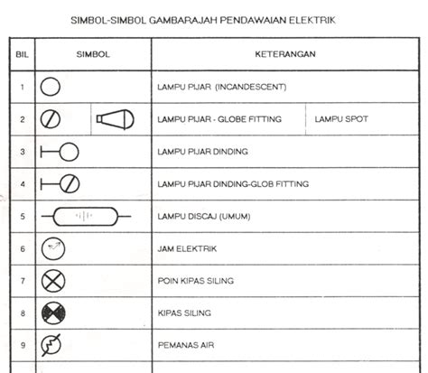 Simbol Lampu Autocad