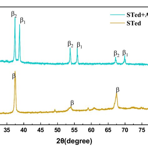 Xrd Patterns Of The Three Alloys After Solution Treatment At 1173 K For