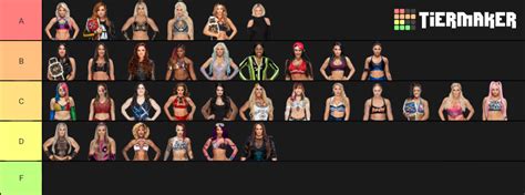 Wwe Divas Tier List Community Rankings Tiermaker