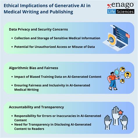 Striking A Balance The Ethical Use Of Generative Ai In Medical Writing And Publishing Enago