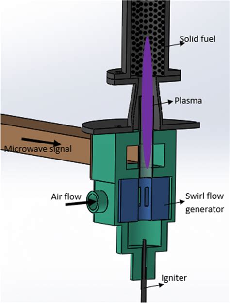 Plasma Gasification Process In Plasma Applicator Download Scientific Diagram