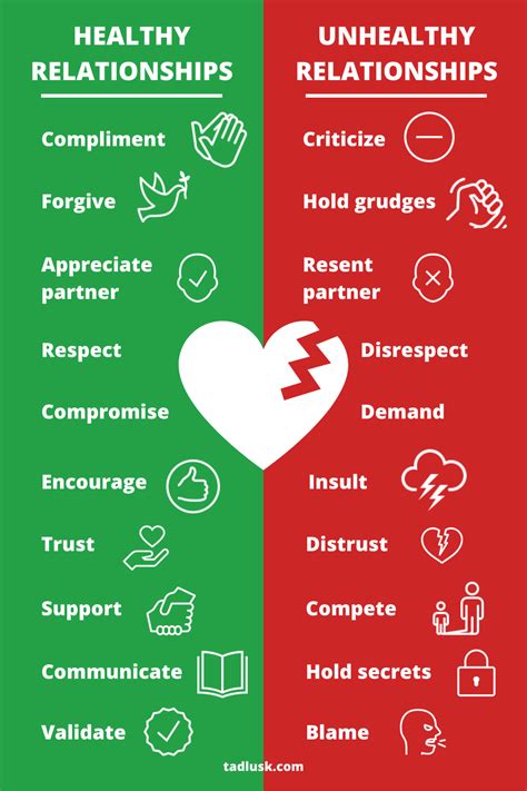 Healthy Relationships Vs Unhealthy Relationships Worksheets