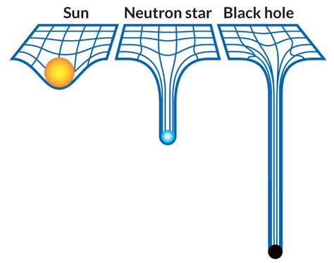 Astroquizzical How Does Gravity Escape From A Black Hole