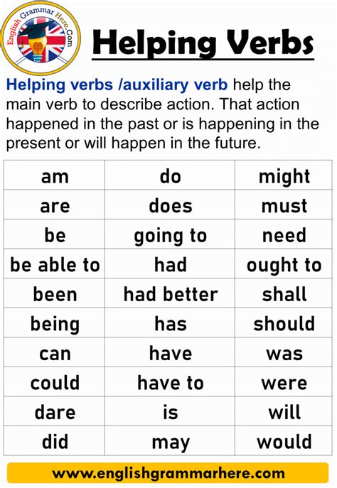 Chart Of Helping Verbs