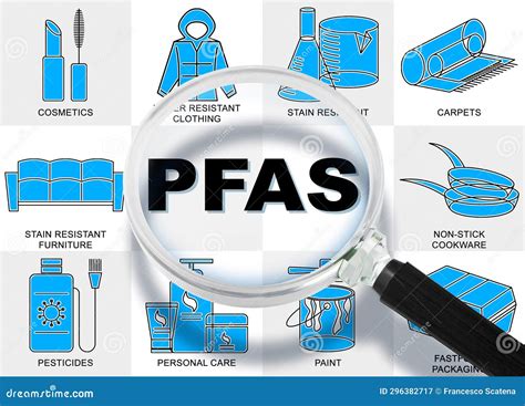 Pfas Pfos And Pfoa Dangerous Synthetic Substances Used In Products And