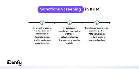 The Complete Sanctions Screening Guide Updated Idenfy