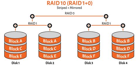 Understanding RAID Storage For Back Up Archiving How To Archive