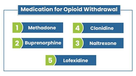 Medications For Opioid Withdrawal Haven Detox Little Rock