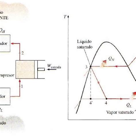 Diagrama Concentración Entalpia Para Amoniaco Agua A 23 Bar De Presión Download Scientific Diagram