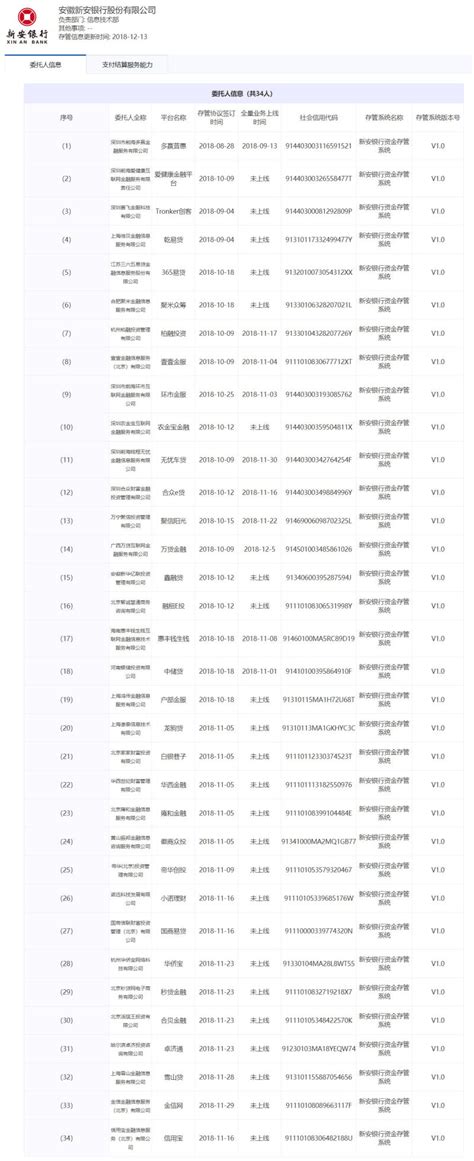 互金协新增徽商银行、新安银行存管信息披露，共对接54家平台 蓝鲸财经