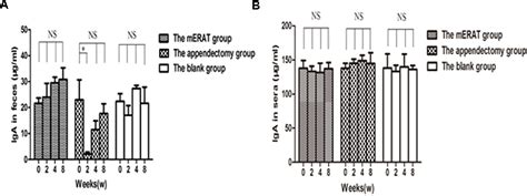 Figure 3 From The Immune Impact Of Mimic Endoscopic Retrograde