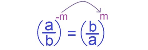 How To Solve An Equation With A Negative Exponent In The Denominator - Tessshebaylo