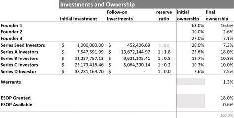 Thorsten Claus: "Cap-Table-and-Dilution-Worksheet" - Opinions and ...