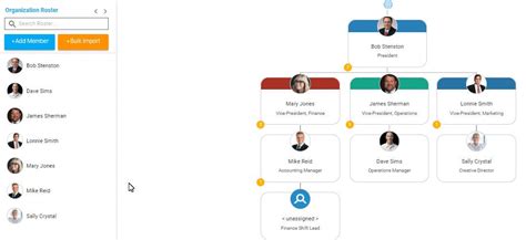 Top 5 Organizational Chart Makers To Create Org Charts Easily Edraw