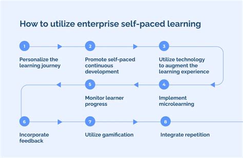 What Is Self Paced Learning And How Do You Utilize It