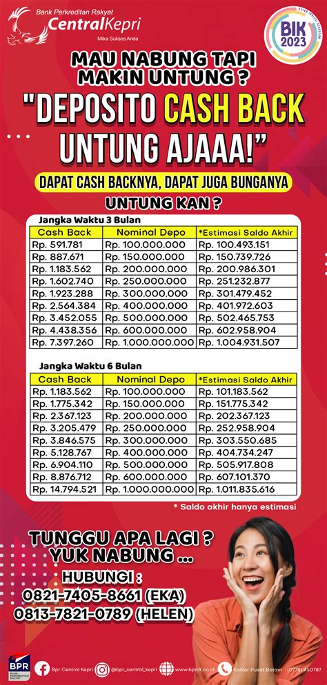 Daftar Produk Bpr Central Kepri