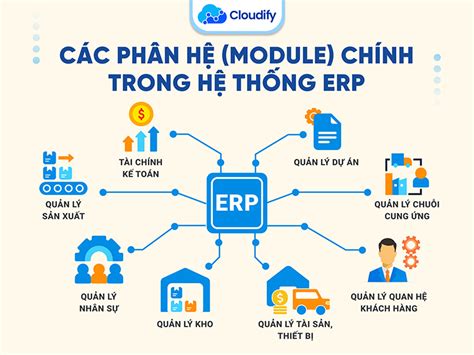 Hệ thống ERP là gì Đặc điểm chức năng và vai trò của hệ thống ERP