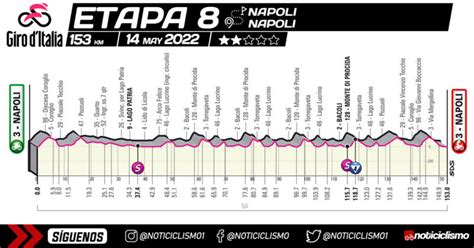 Giro De Italia Etapa Previa Y Se Al En Vivo Noticiclismo