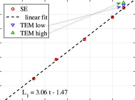 Thickness of a-Si:H passivation layer L 1 on c-Si pyramidal wafer of ...