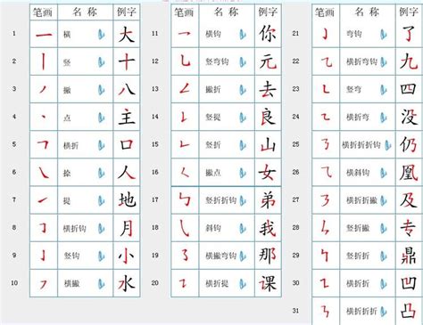 汉字笔画名称定word文档在线阅读与下载无忧文档