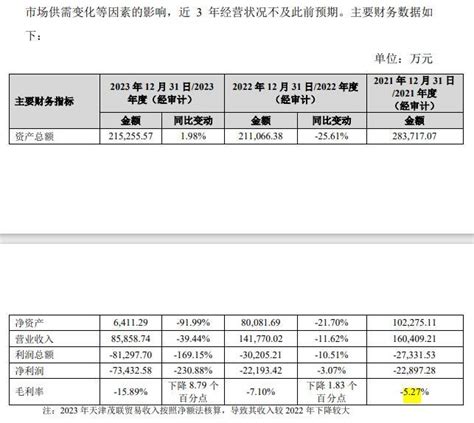 3次延期后，合纵科技终回复年报问询函：公司应收朱国庆方面债权6亿元 部分款项与其涉嫌职务侵占案相关合纵科技300477股吧东方财富网股吧