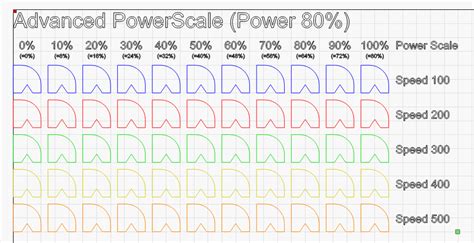 Lightburn Advanced Powerscale Generator O Creative