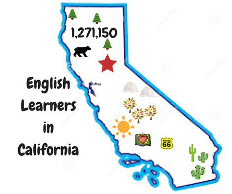 California English Learner Roadmap: An Overview