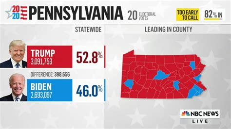 Trump Campaign Filing Lawsuits Over Access To Pennsylvania Voting Locations