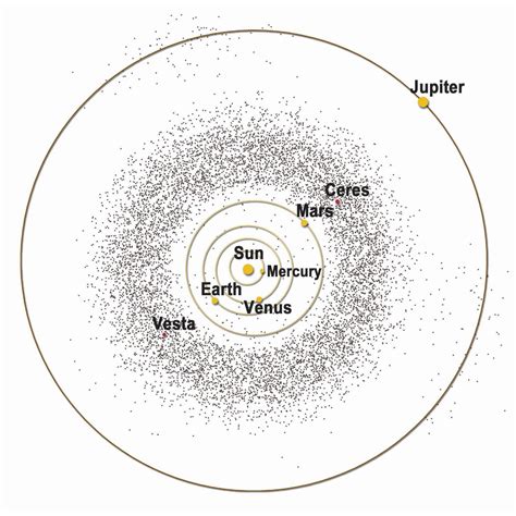 Asteroid Belt | NASA Jet Propulsion Laboratory (JPL)