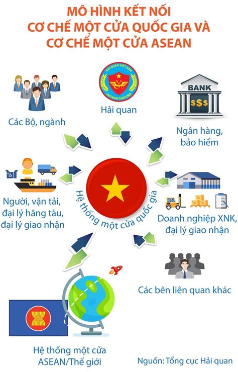 Tổng hợp với hơn 64 về mô hình một cửa coedo vn