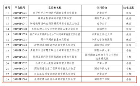 湖南省2023年度重点实验室验收成功！实验室通过合格评审 先进碳基功能材料湖南省重点实验室