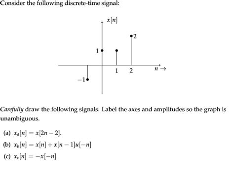 Solved Consider The Following Discrete Time Signal X[n] 2 1