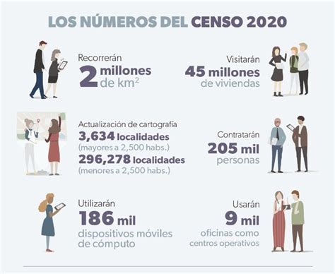 Censo 2020 Todo lo que necesitas saber Líder Empresarial