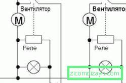 Kako Pravilno Instalirati Ventilator U Kupatilu Blog O Dizajnu