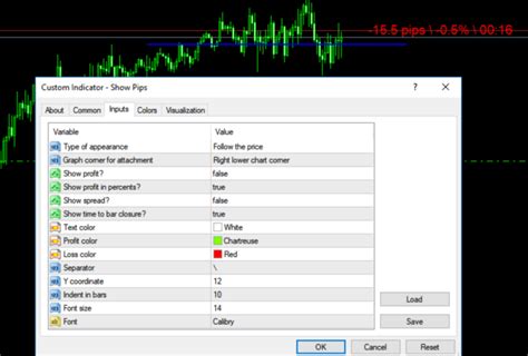 Pip Indicator Mt4 Download Fx141 Com