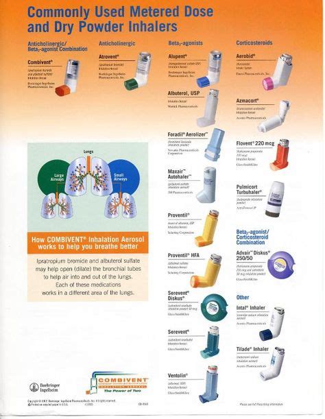 Commonly Used Inhalers Copd Information And Trials Respiratory