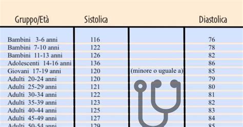 Provocare Delinquenza Aggiunta Valori Pressione Arteriosa Uomo 50 Anni