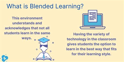 What Is Blended Learning Types Examples More