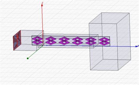 loaded waveguide model  scientific diagram