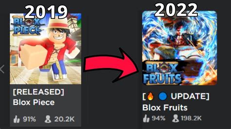 Blox Fruits Evolution 2019 2022 Youtube