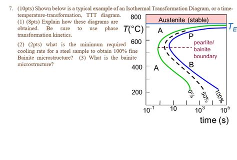 Solved Shown Below Is A Typical Example Of An Isothermal