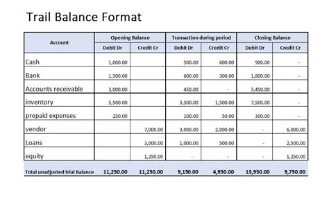 What Is An Adjusted Trial Balance Meaning Types Financial Learning