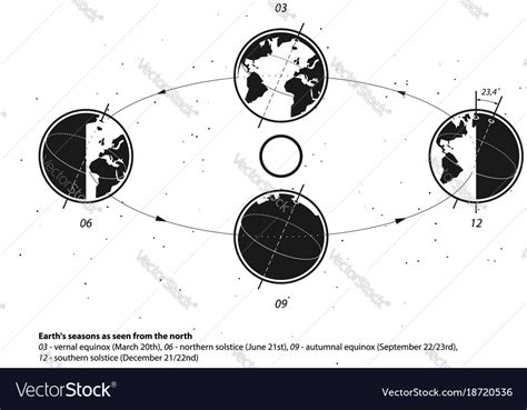 Earth and sun system earths seasons Royalty Free Vector