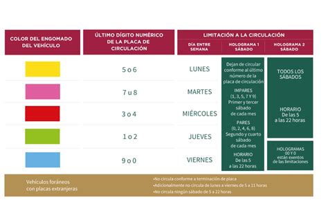 Hoy No Circula Edomex horario calendario y cómo funciona DATANOTICIAS