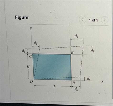 The Plate Distorts As Shown By The Dashed Lines Chegg