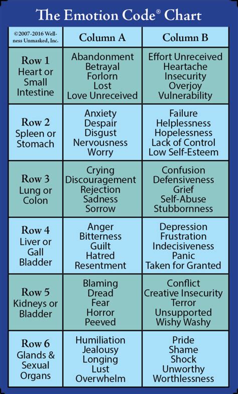 emotion-code-chart-2016 | Jade Balden