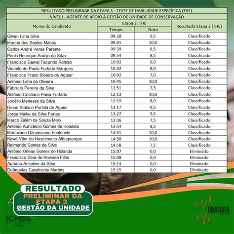 Icmbio Parque Nacional De Ubajara Resultado Preliminar Da Etapa