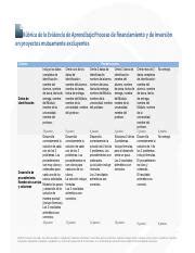 Ea Pdf R U Fabrica De La Evidencia De Aprendizaje Entrega Caso De