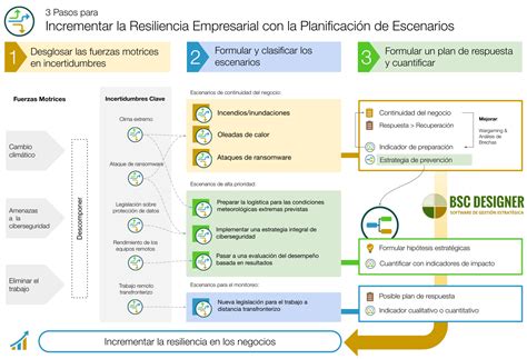 Introducir Imagen Modelo De D Losier Planeacion Estrategica